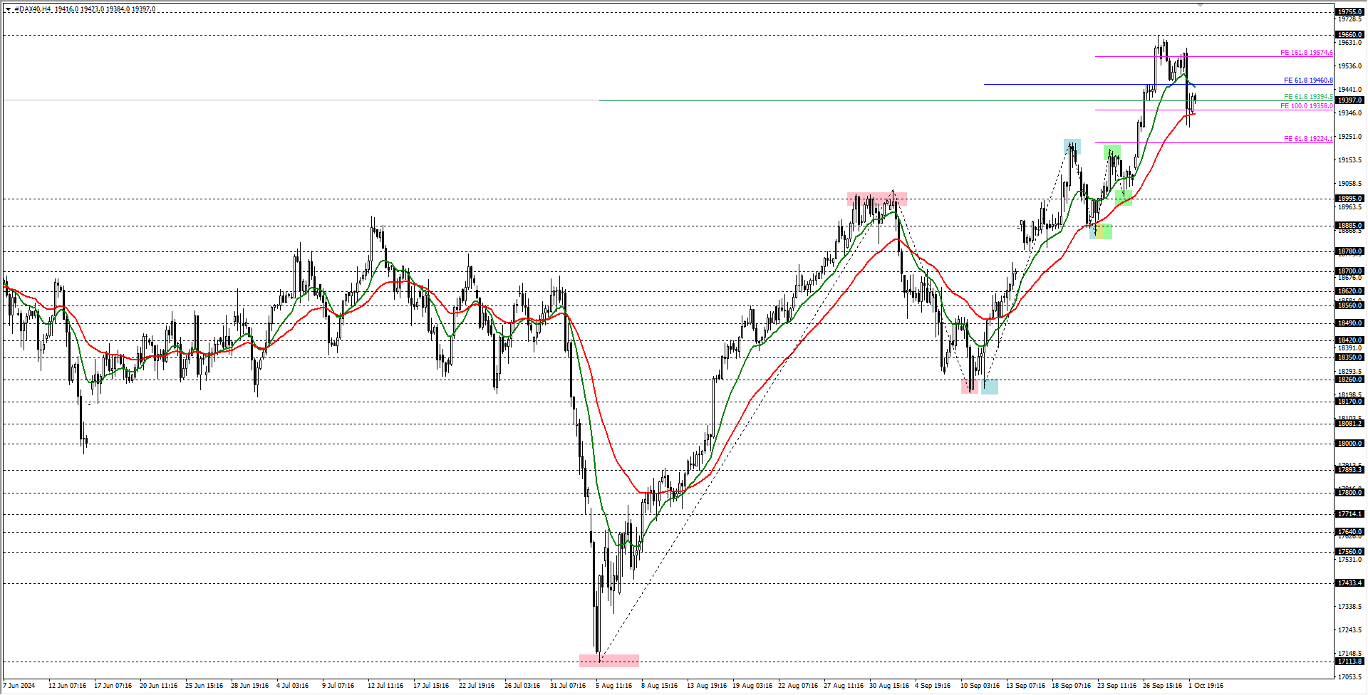 DAX40