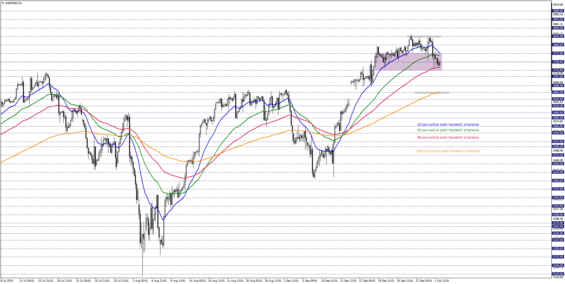 S&P500