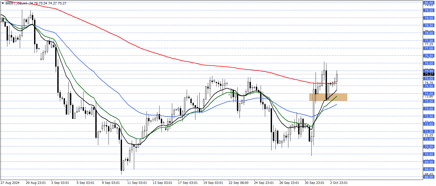 BRENT PETROL