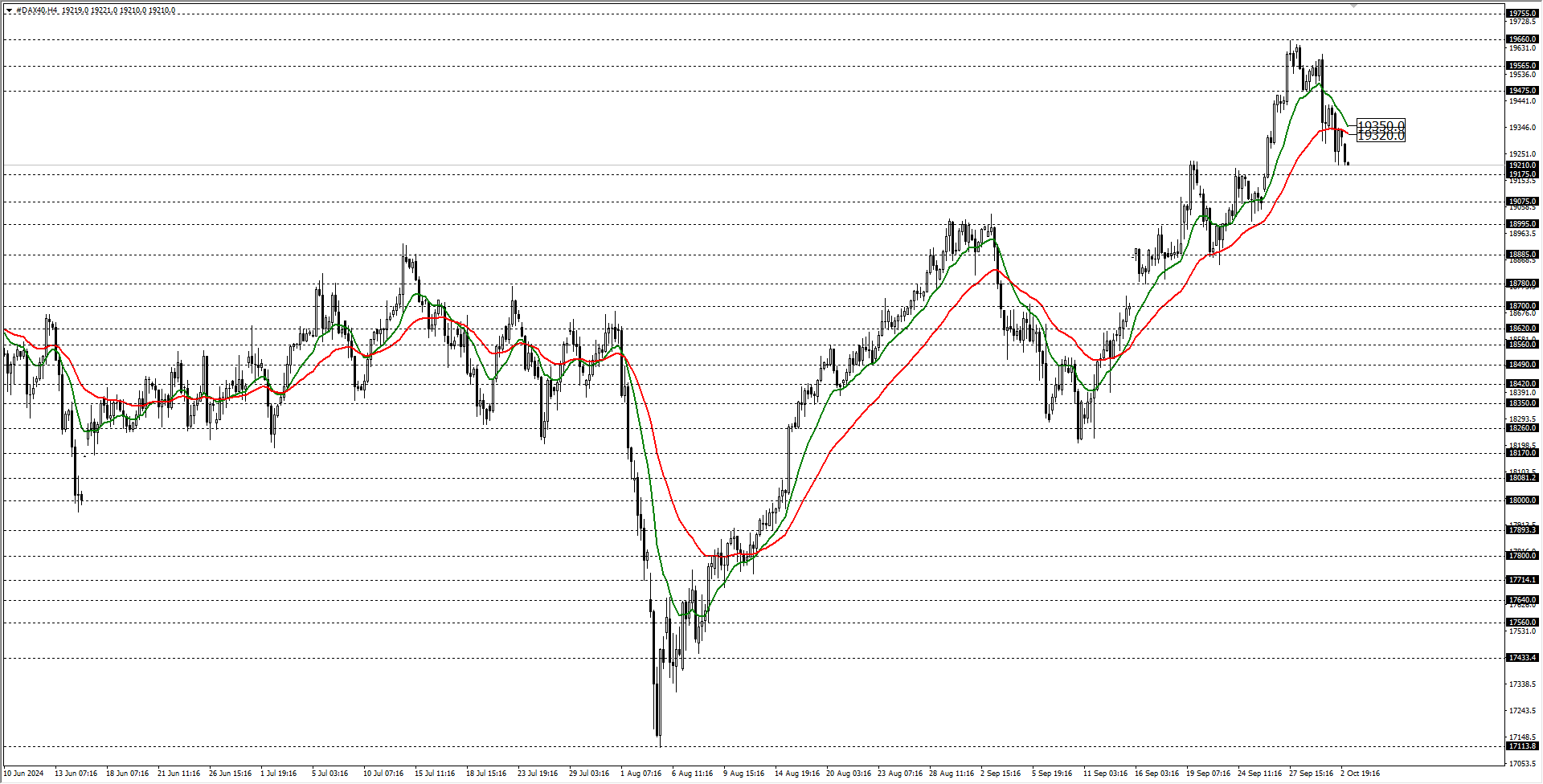 DAX40