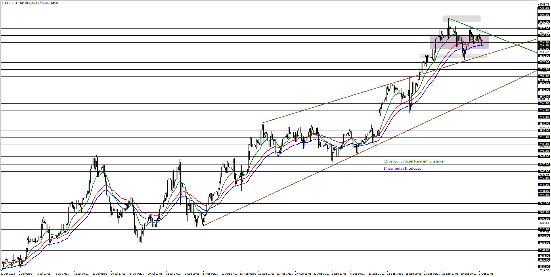 ONS ALTIN