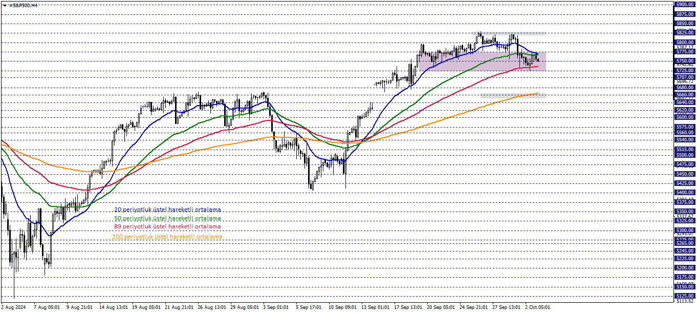 S&P500