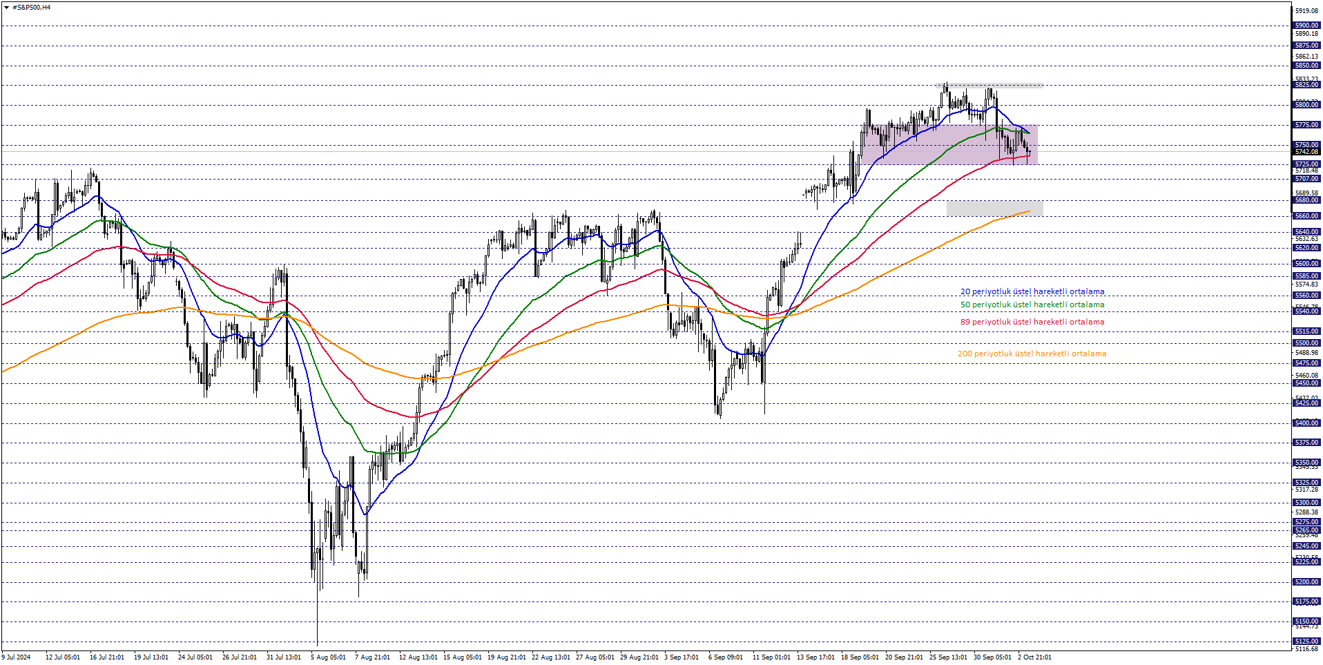 S&P500