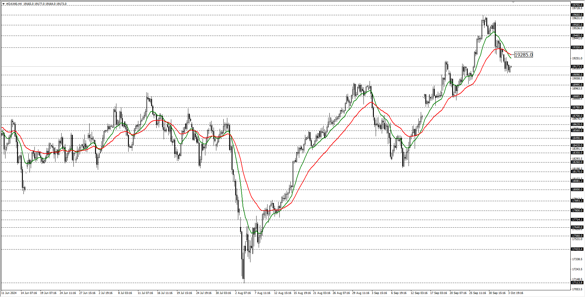 DAX40