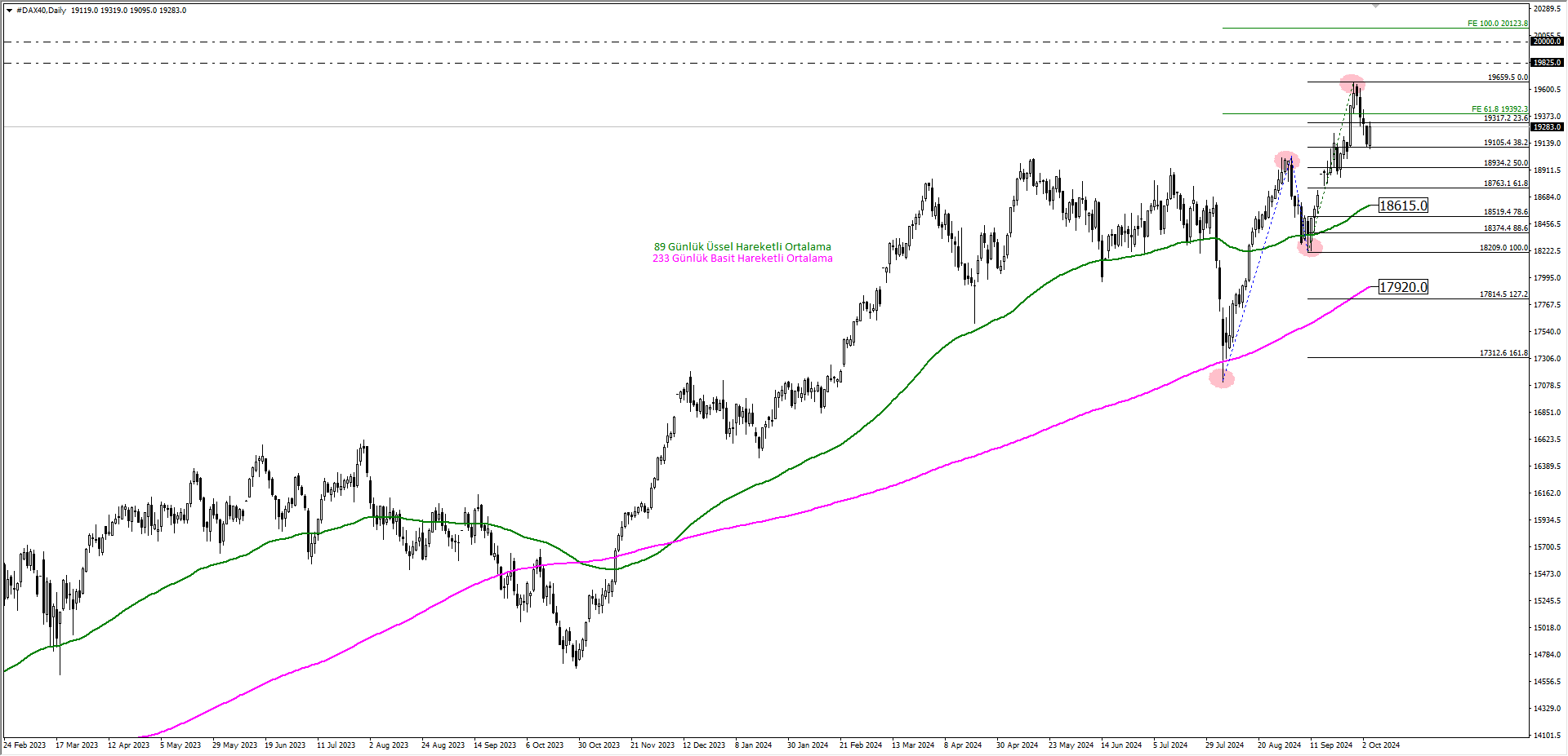 DAX40