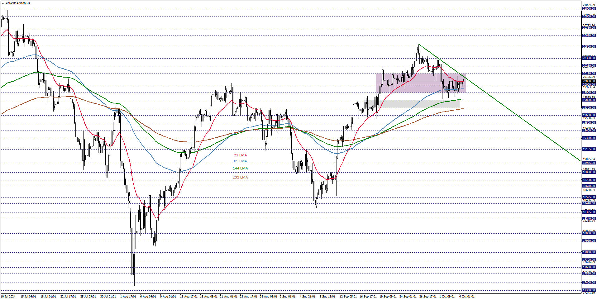 NASDAQ100