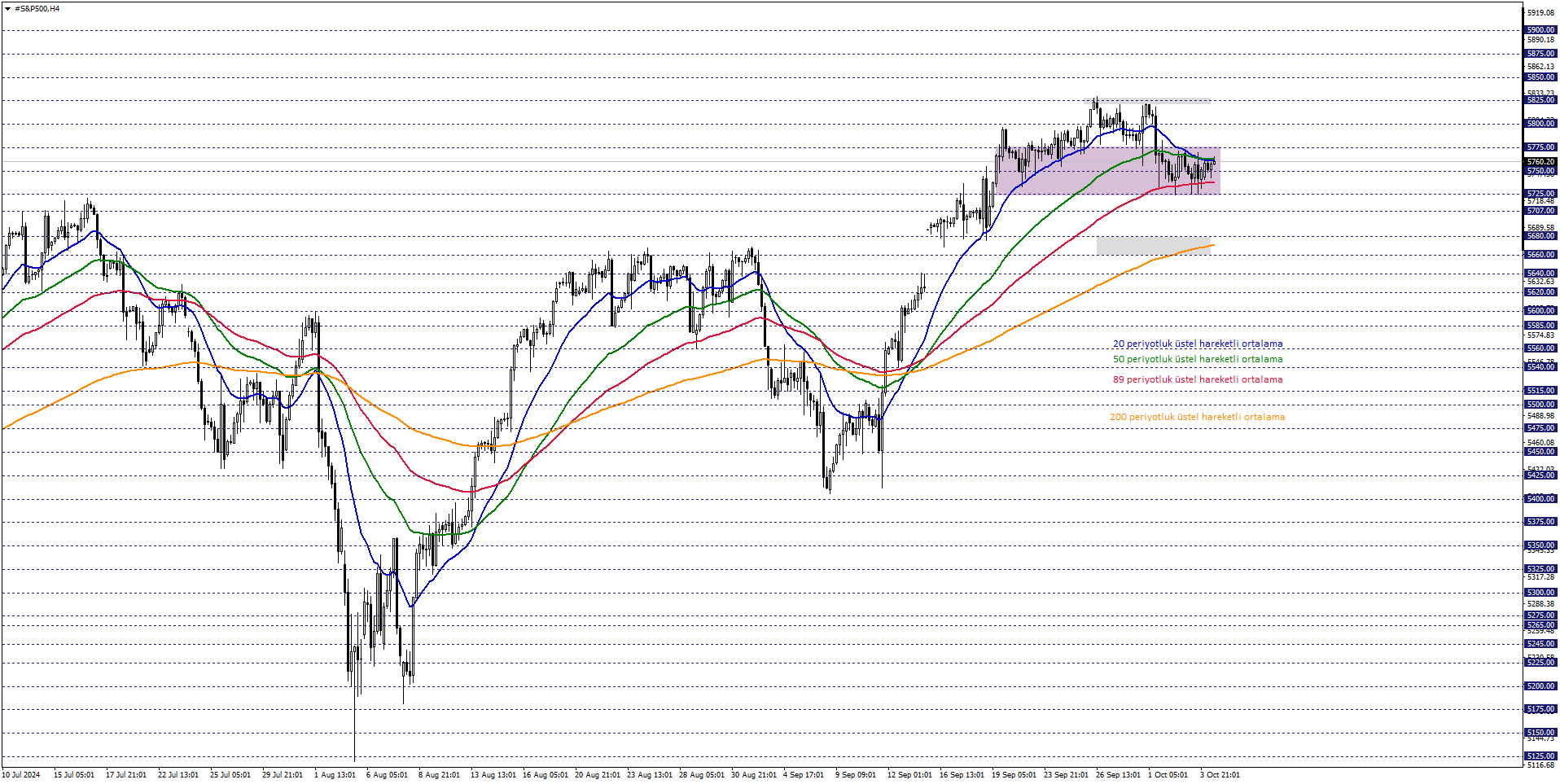 S&P500