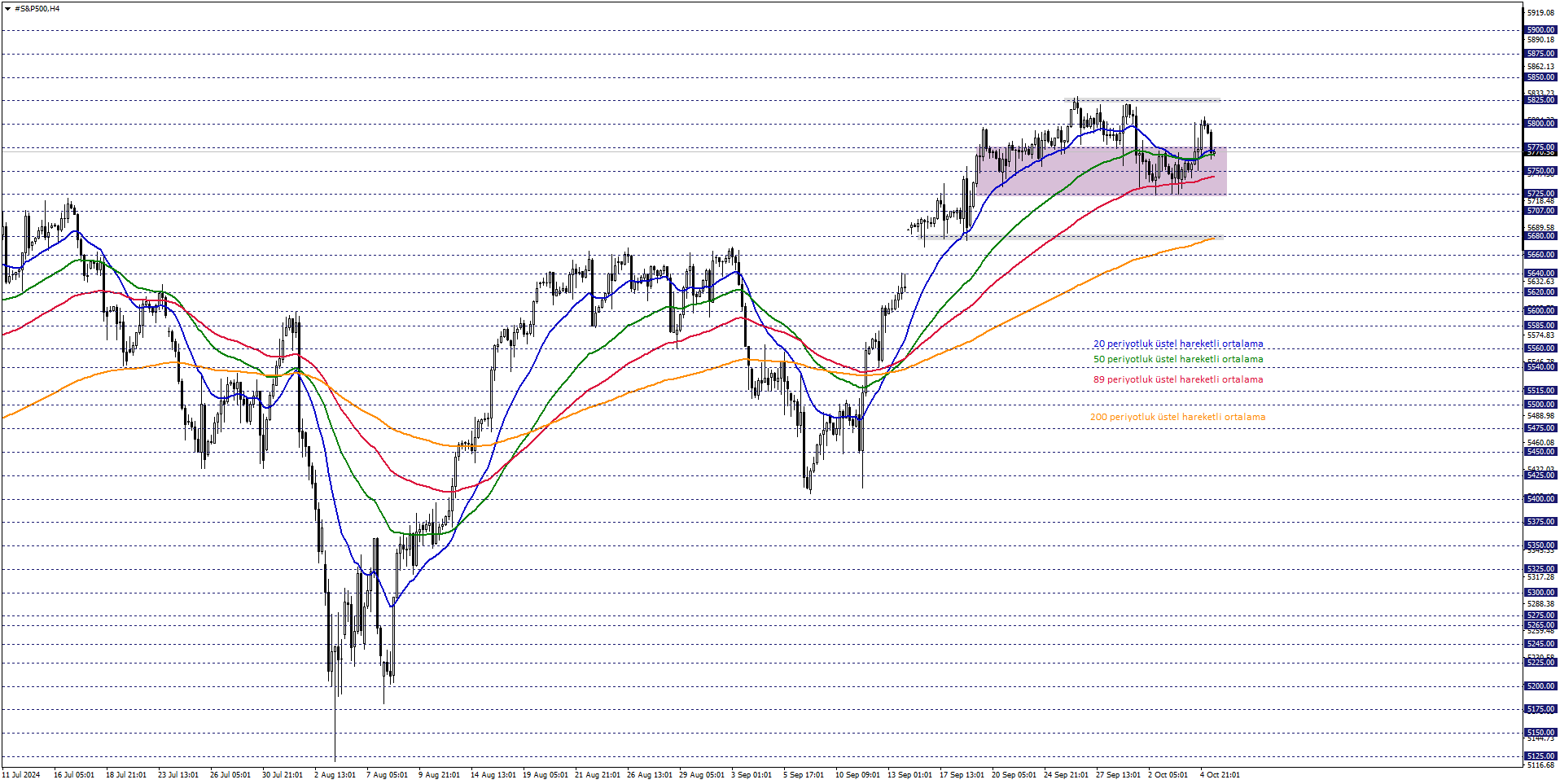 S&P500