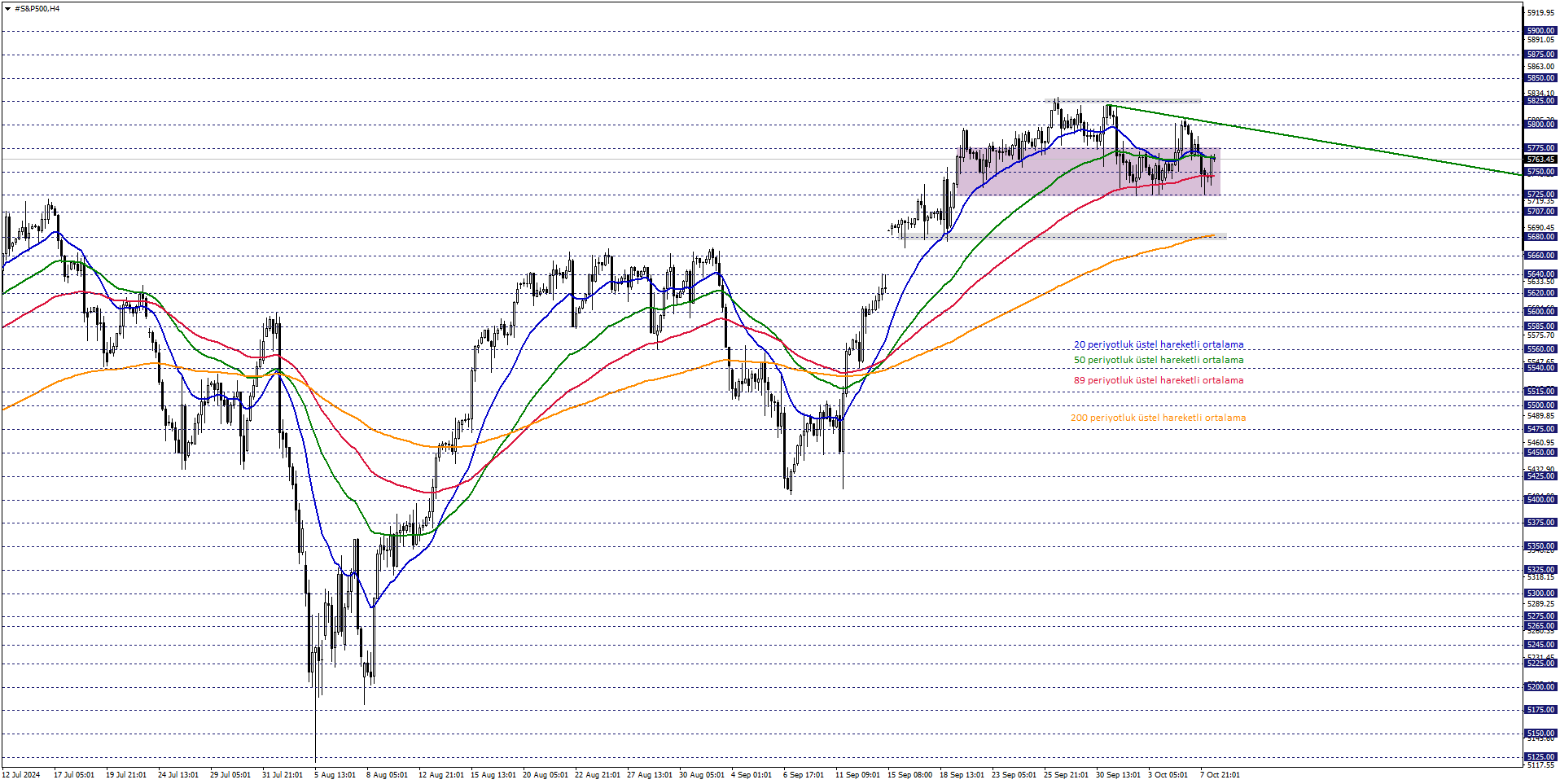 S&P500