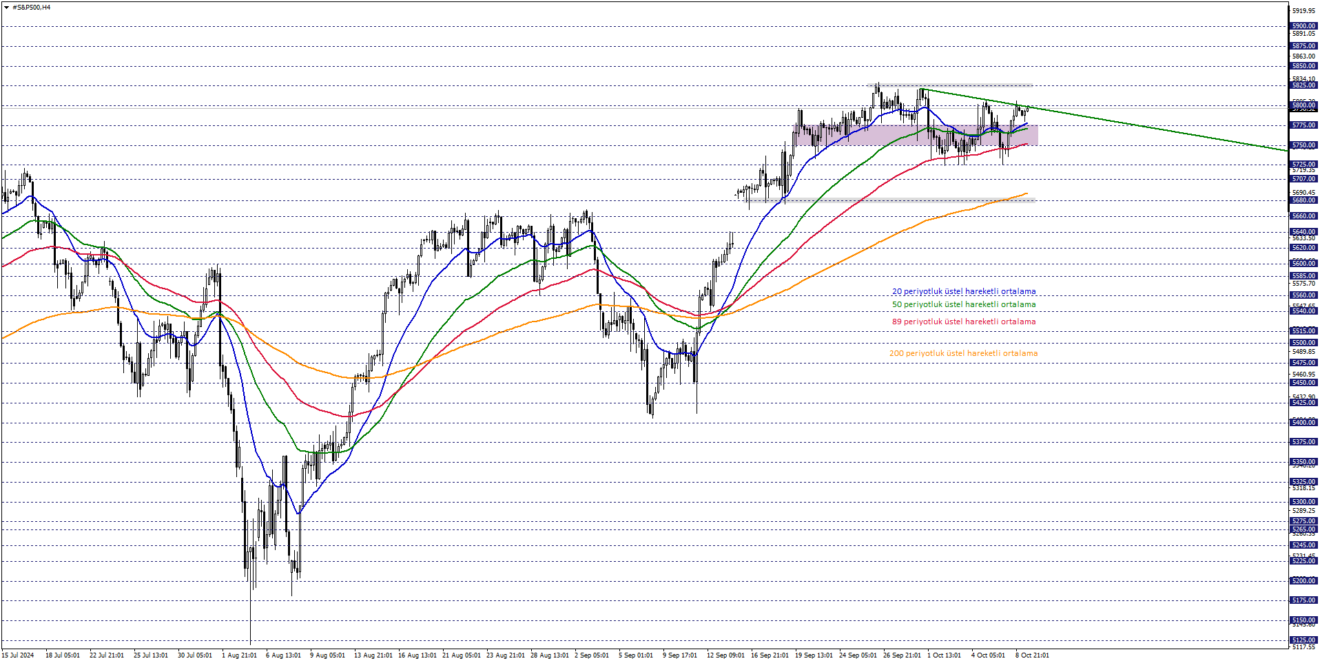 S&P500