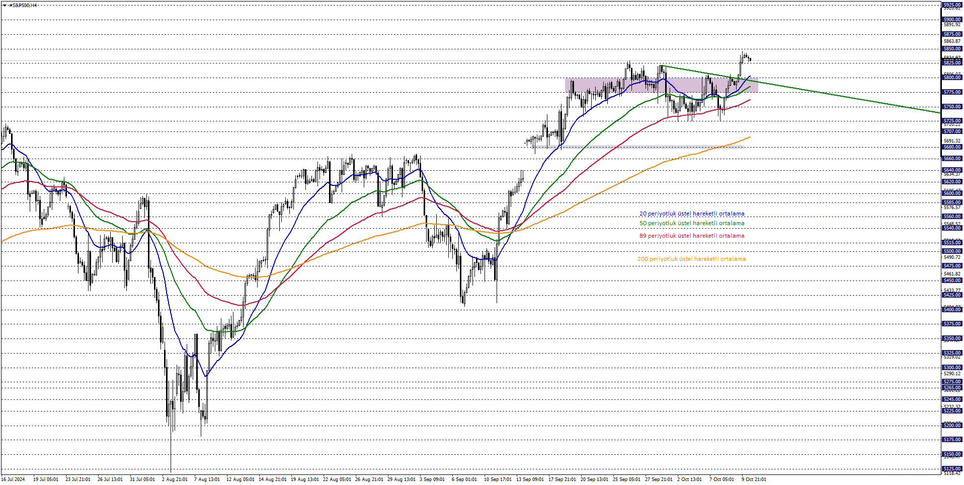 S&P500