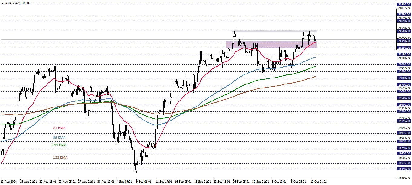 NASDAQ100