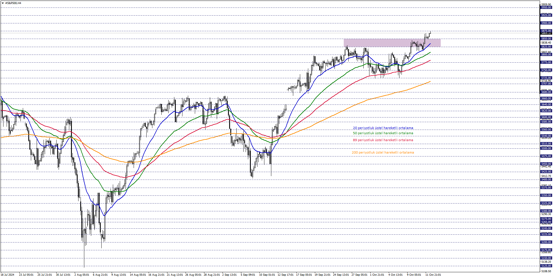 S&P500