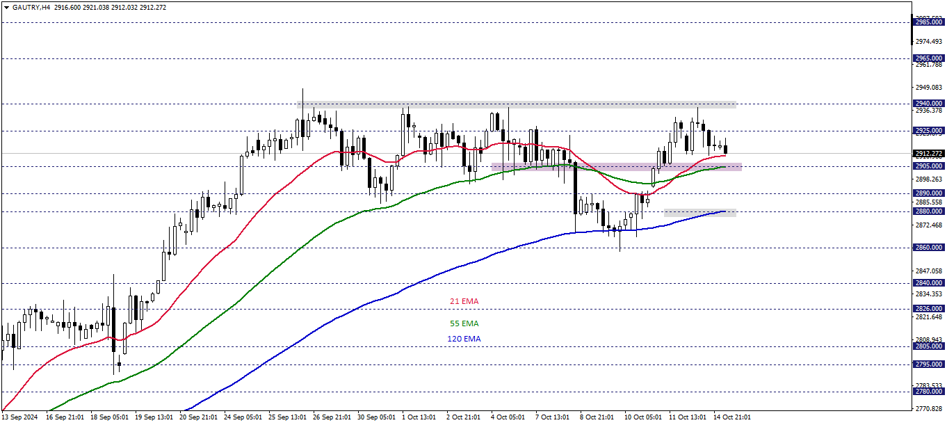 GRAM ALTIN