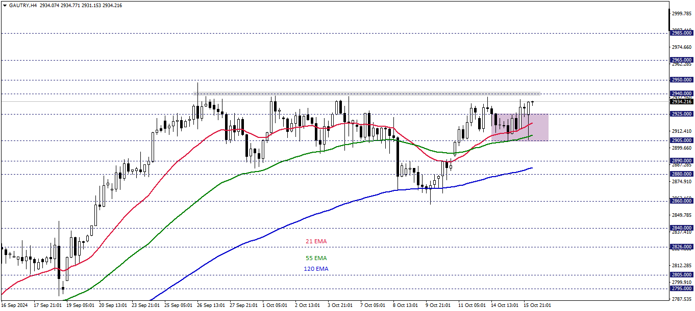 GRAM ALTIN