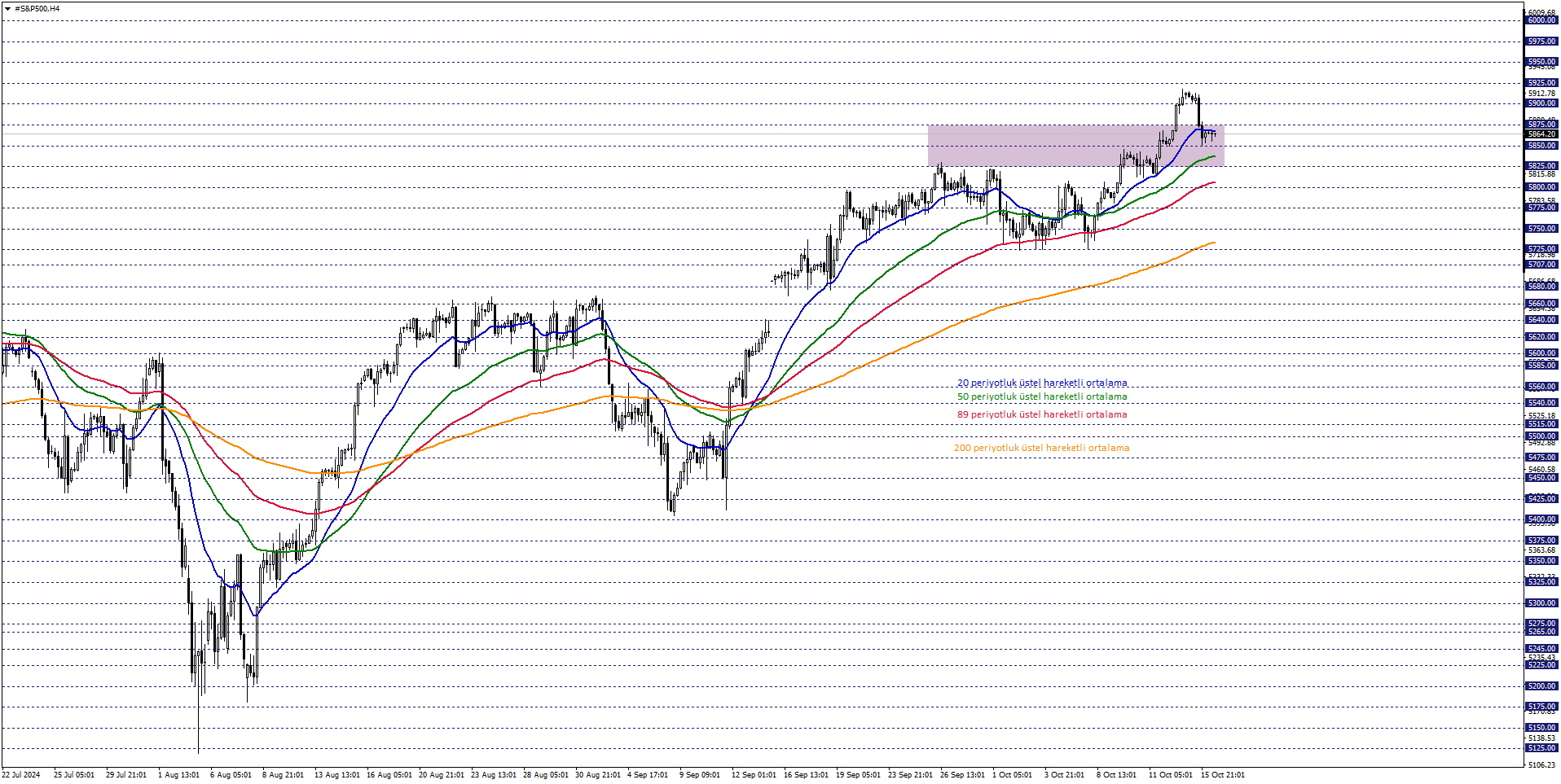 S&P500