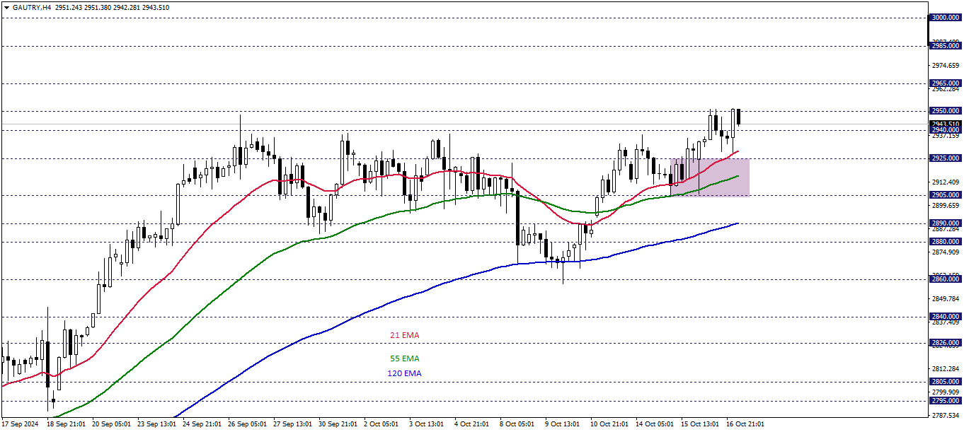 GRAM ALTIN