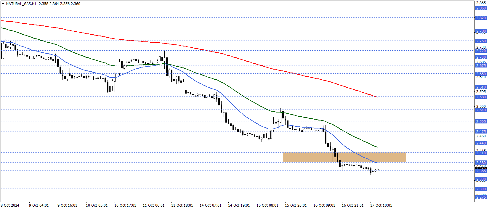 DOĞAL GAZ