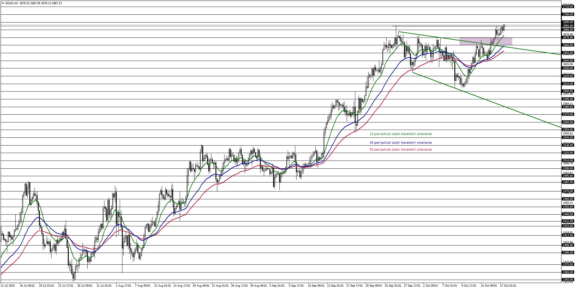 ONS ALTIN