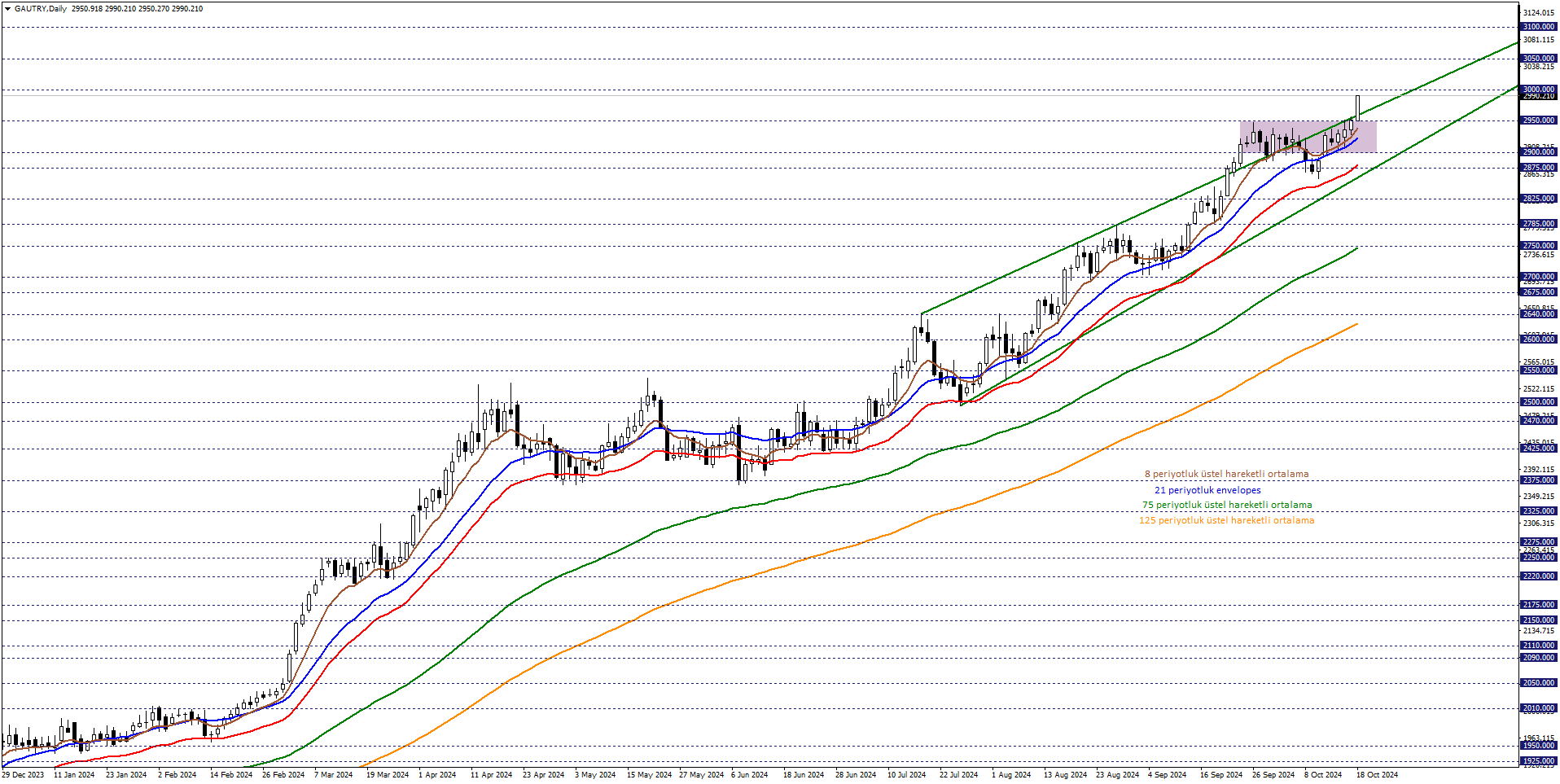 GRAM ALTIN