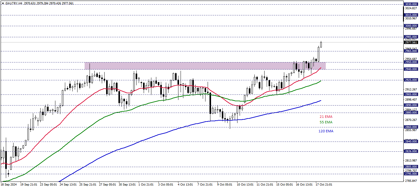 GRAM ALTIN