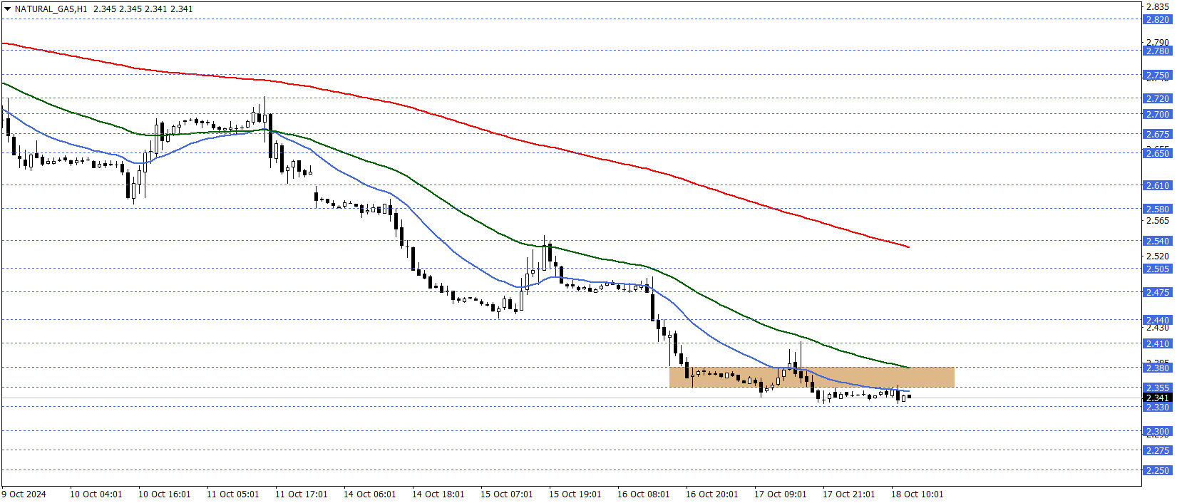 DOĞAL GAZ