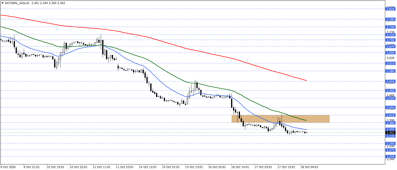 DOĞAL GAZ