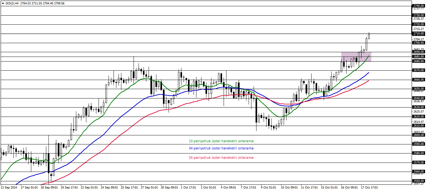 ONS ALTIN