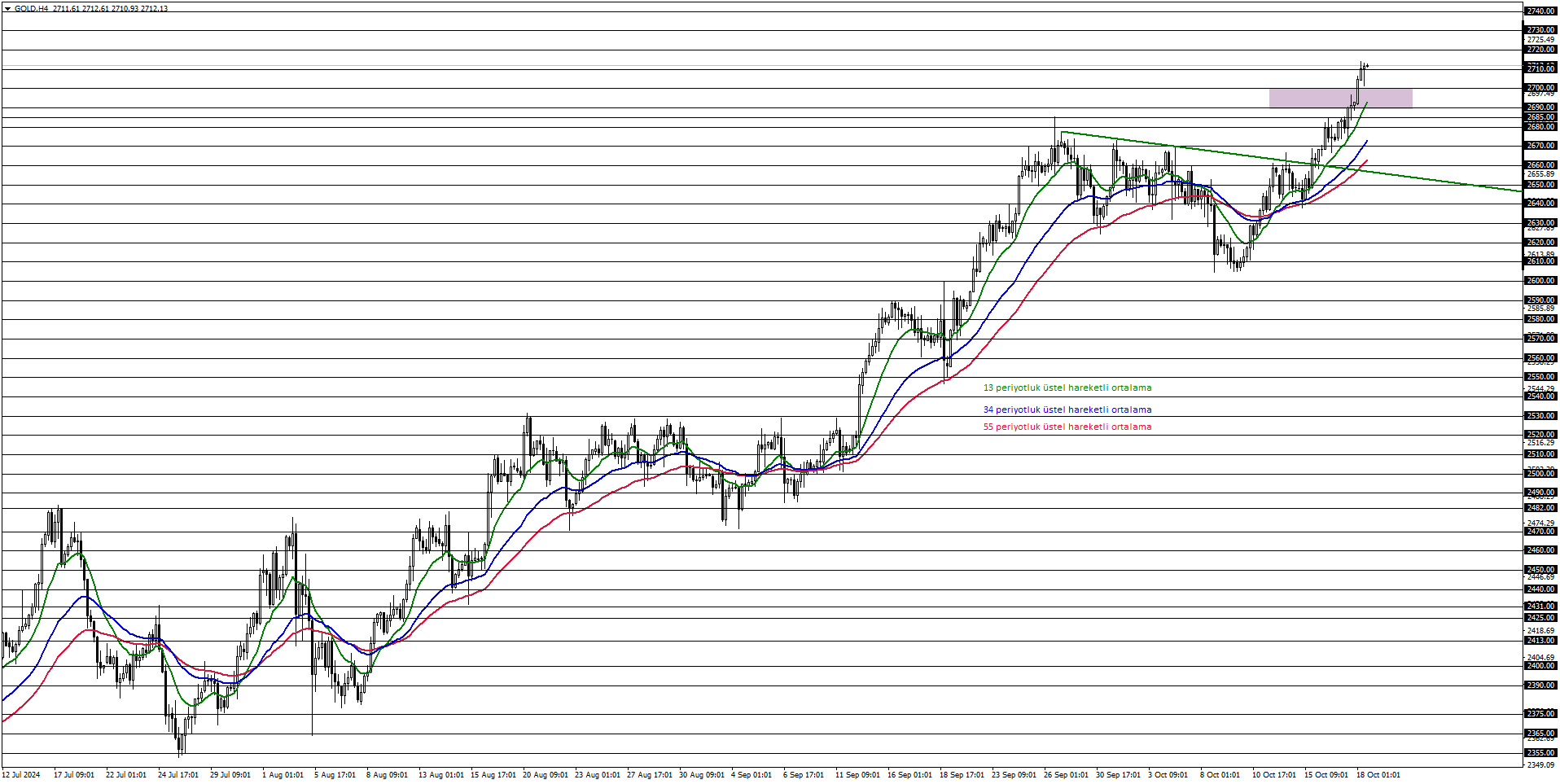 ONS ALTIN