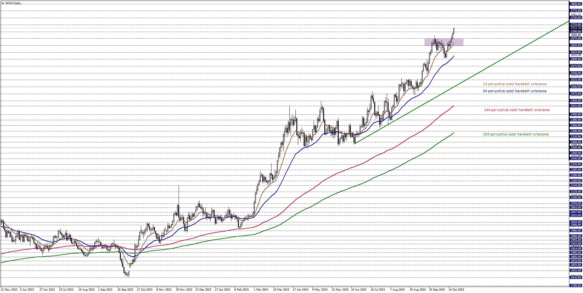 ONS ALTIN