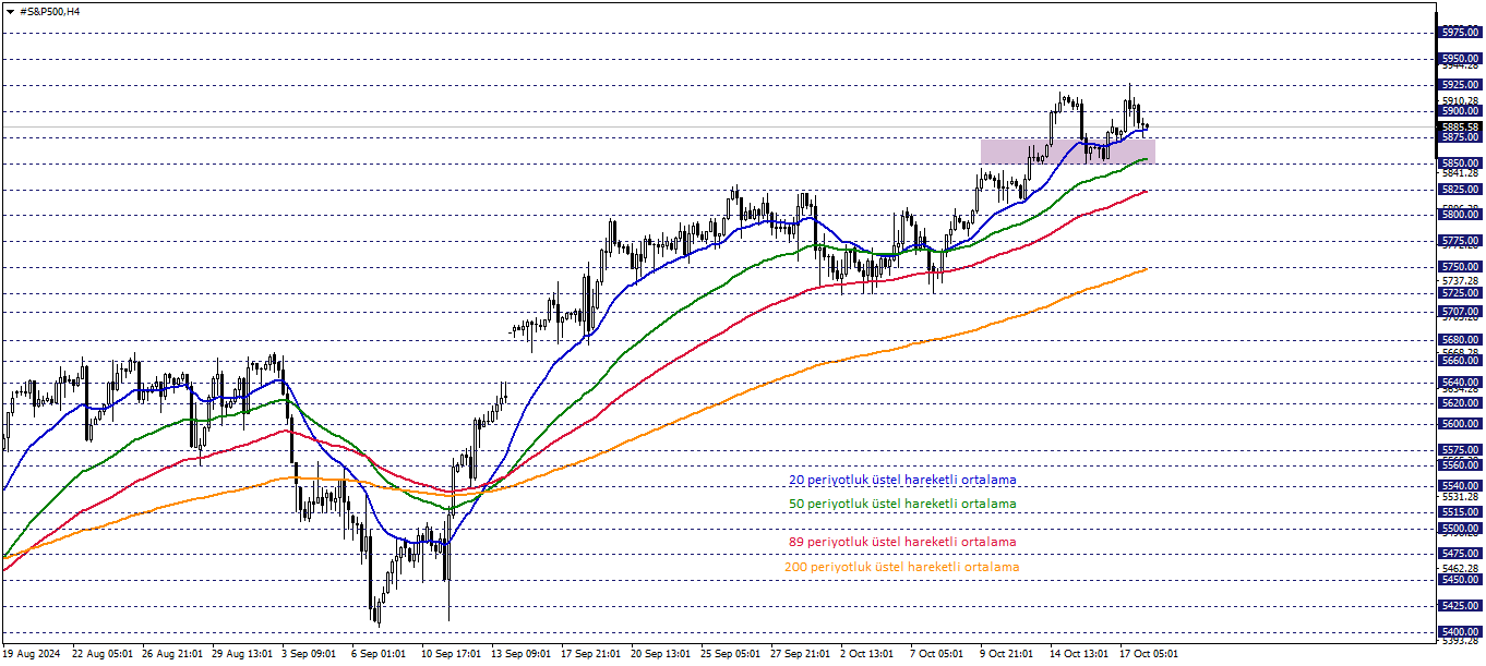 S&P500