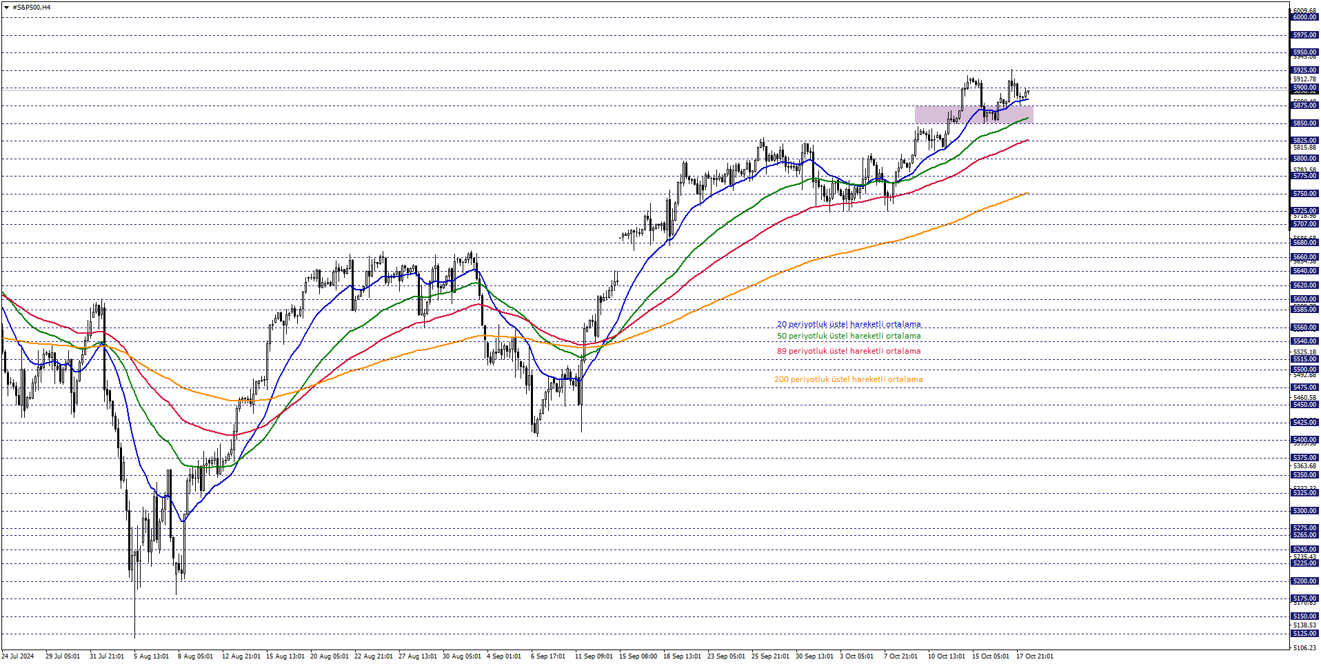 S&P500