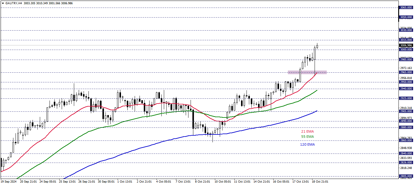 GRAM ALTIN