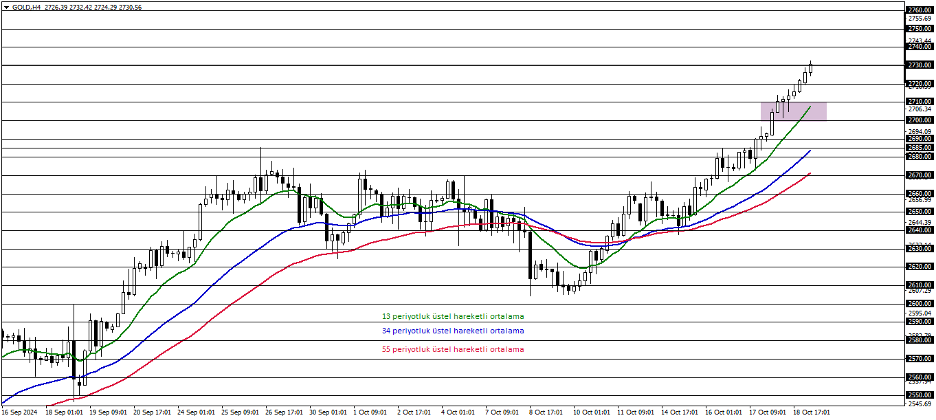 ONS ALTIN