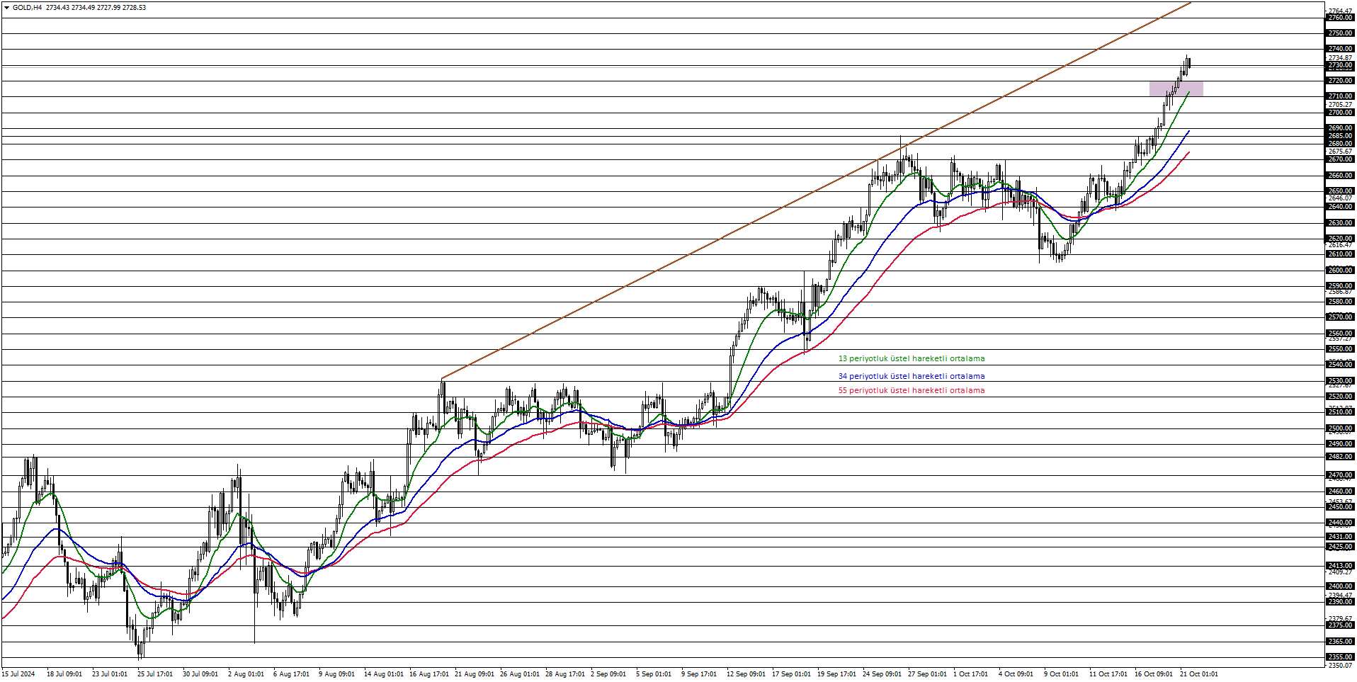 ONS ALTIN