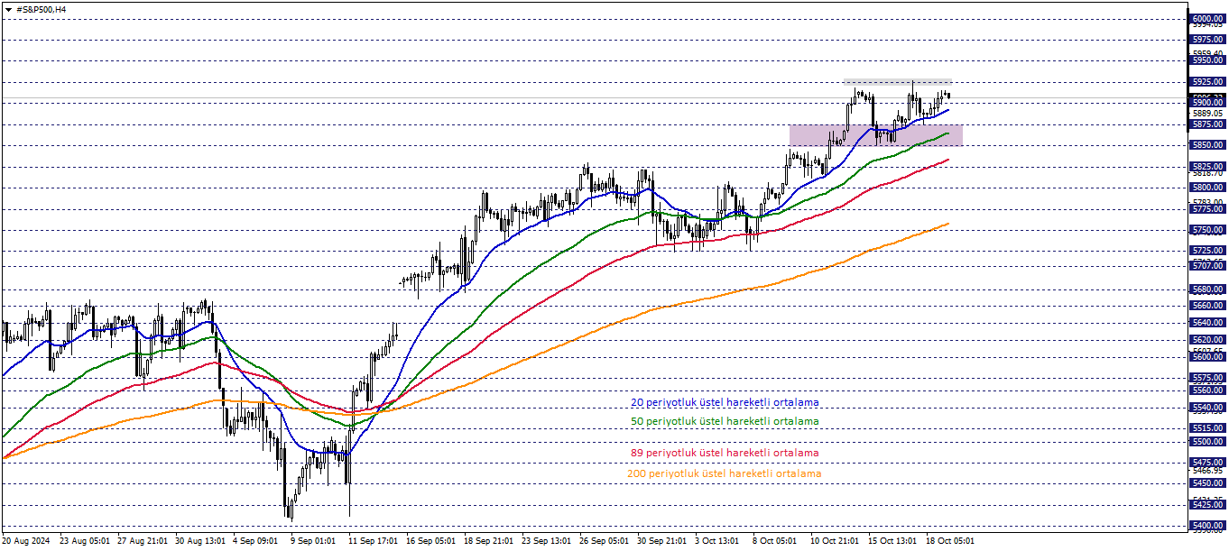 S&P500