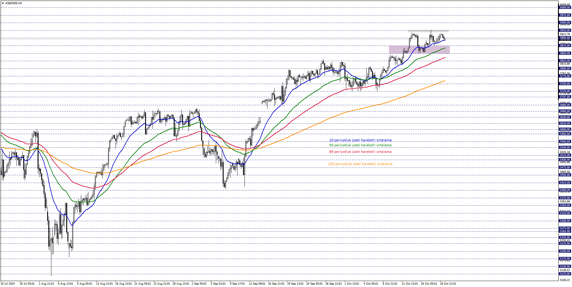 S&P500