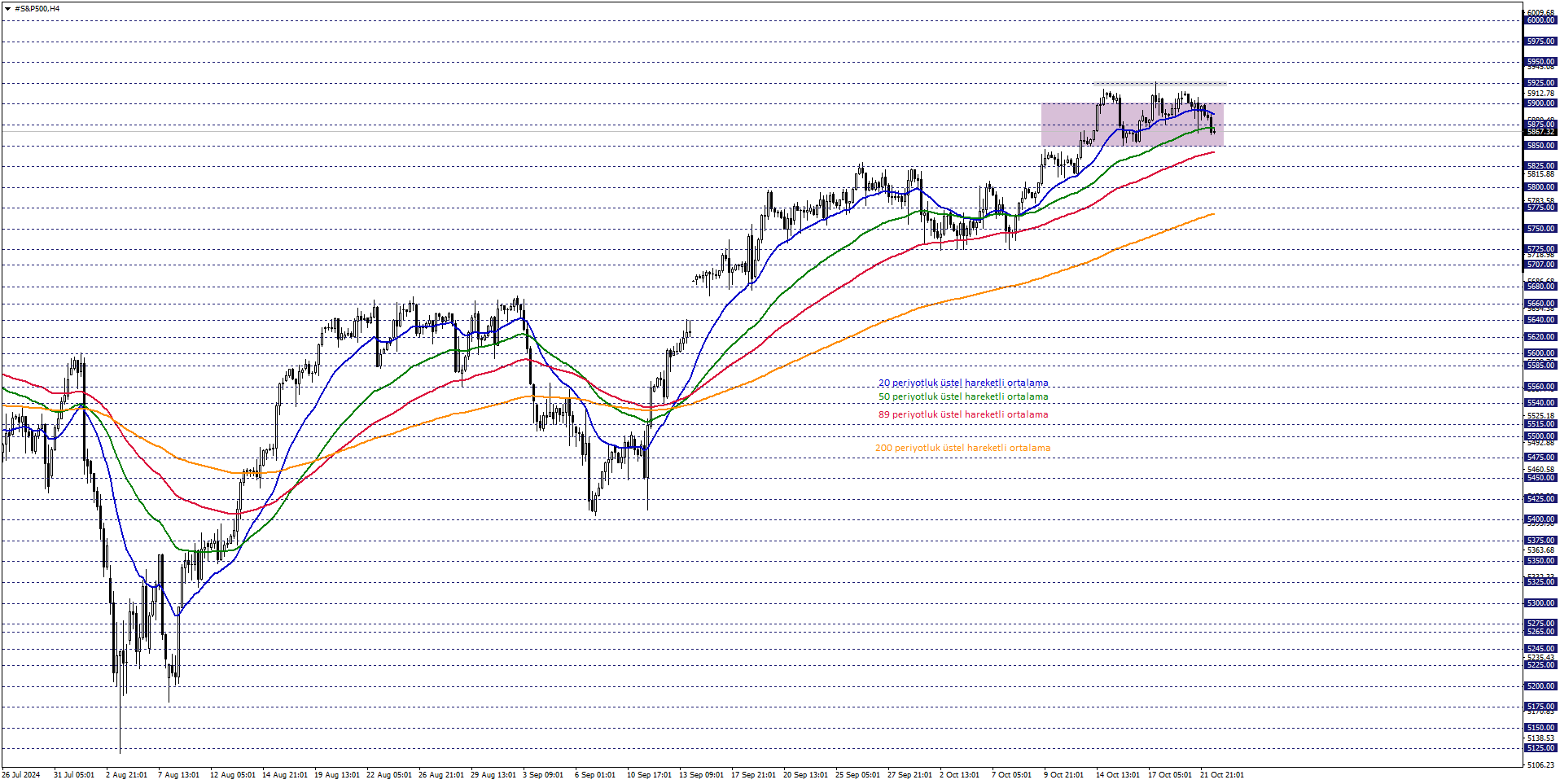 S&P500