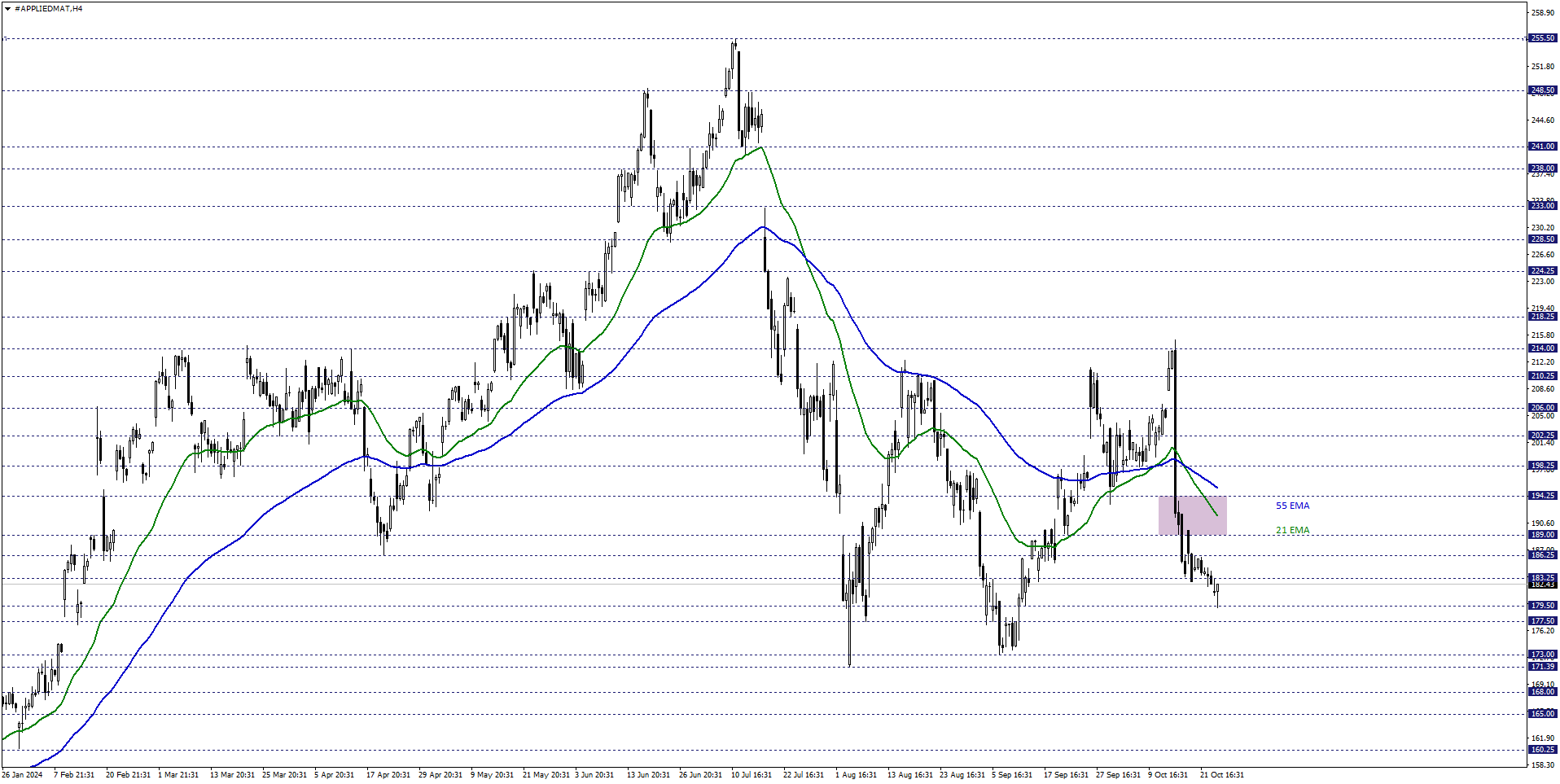 APPLIED MATERIALS