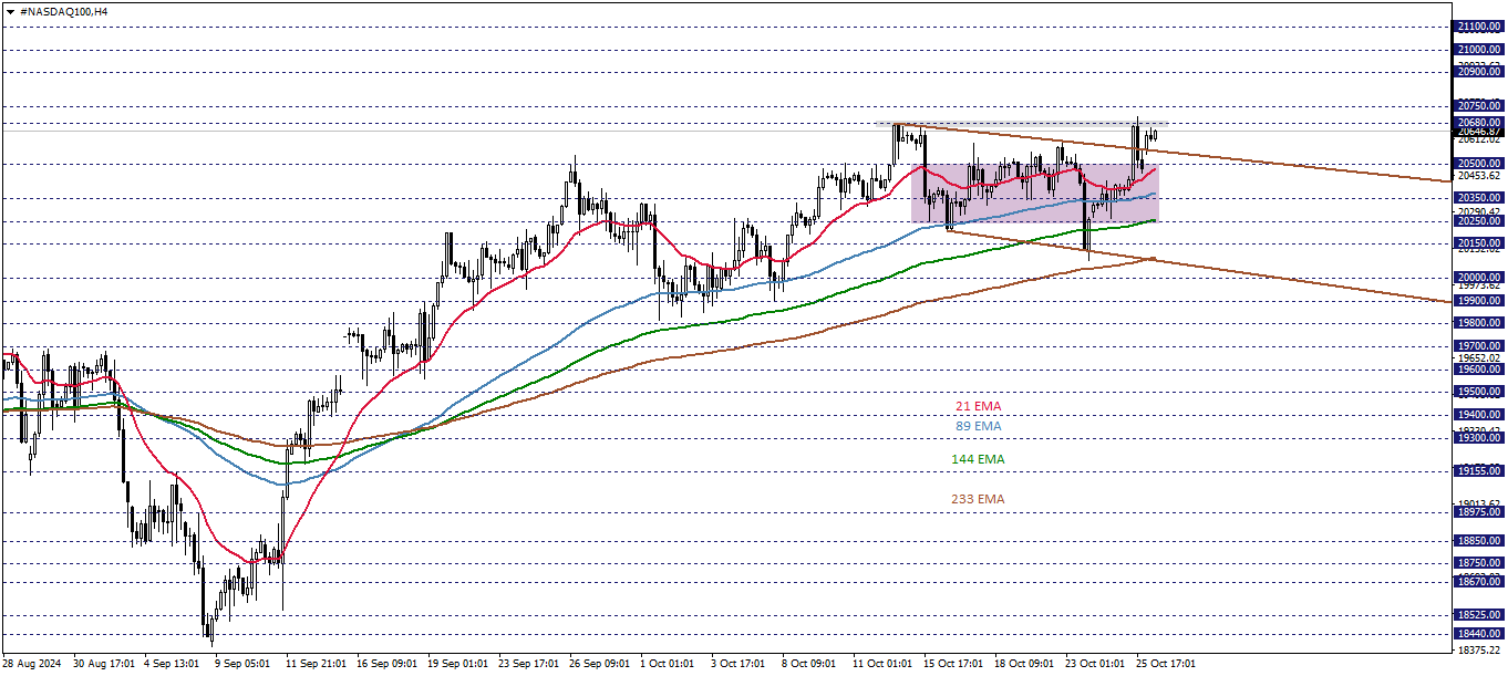 NASDAQ100 