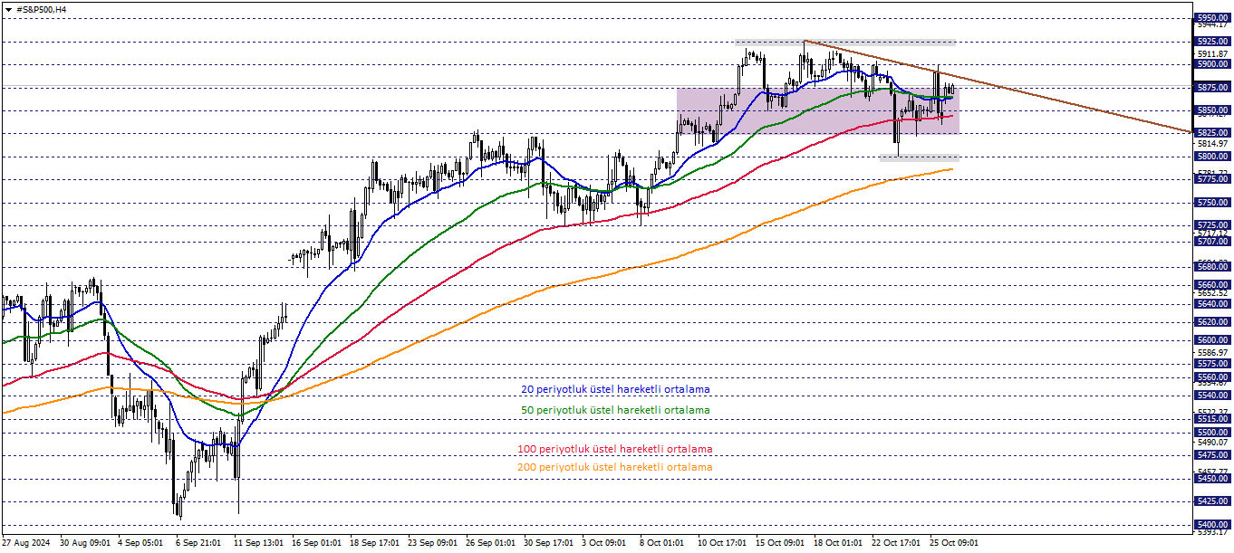 S&P500