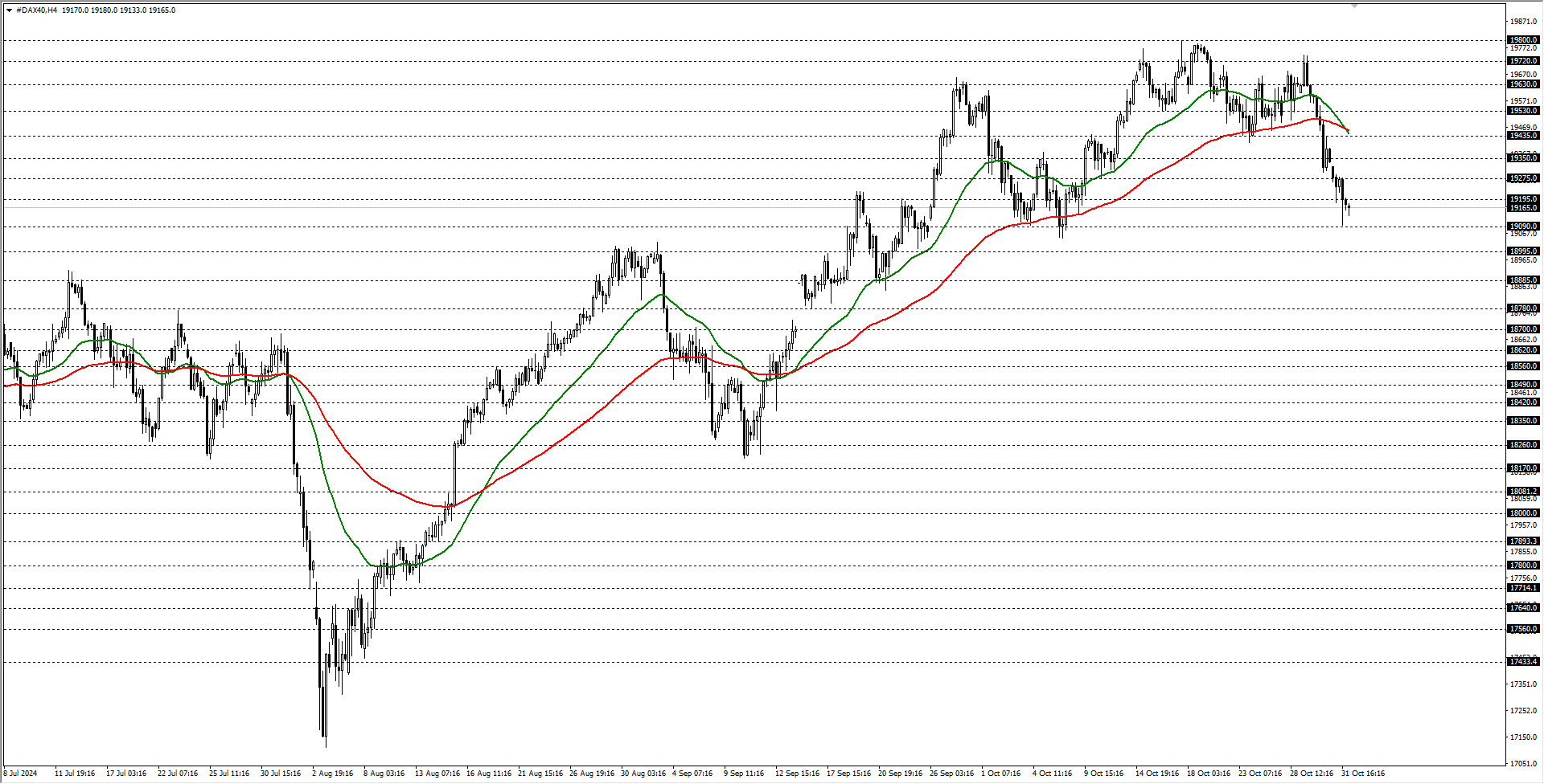 DAX40