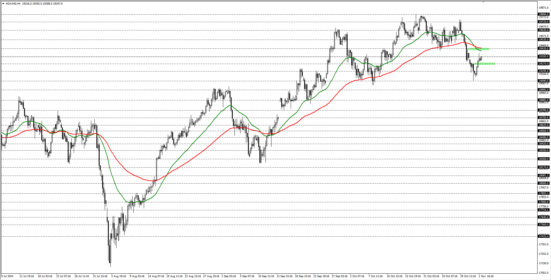 DAX40