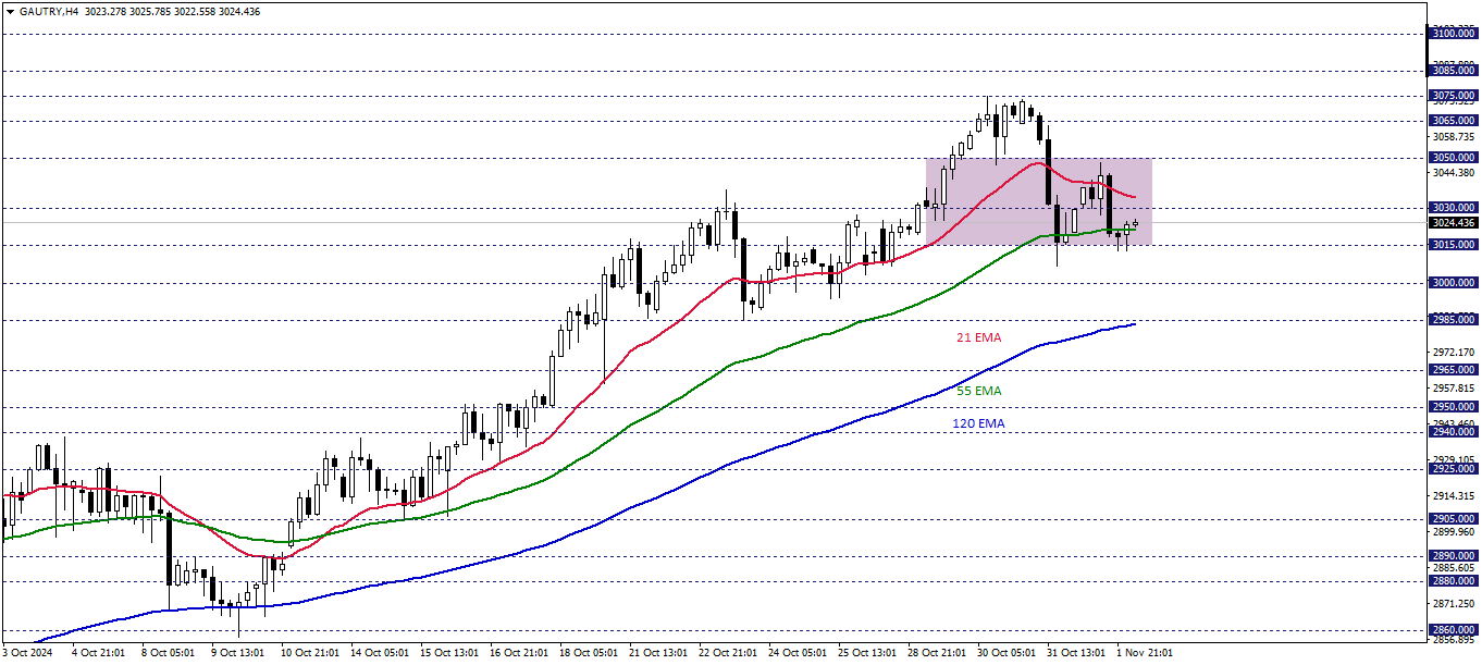 GRAM ALTIN