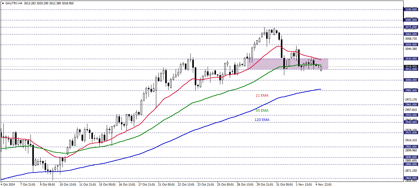 GRAM ALTIN