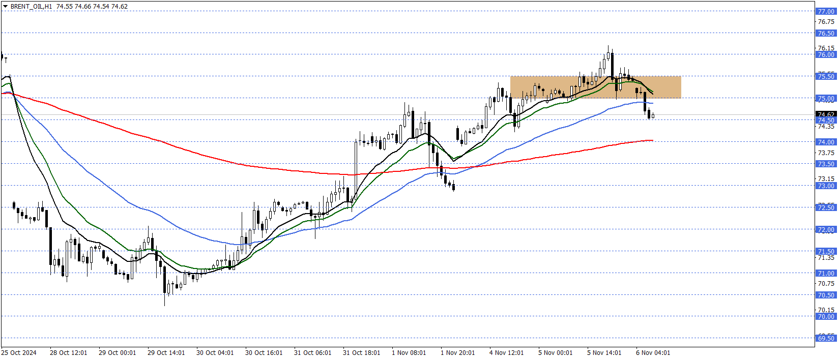 BRENT PETROL