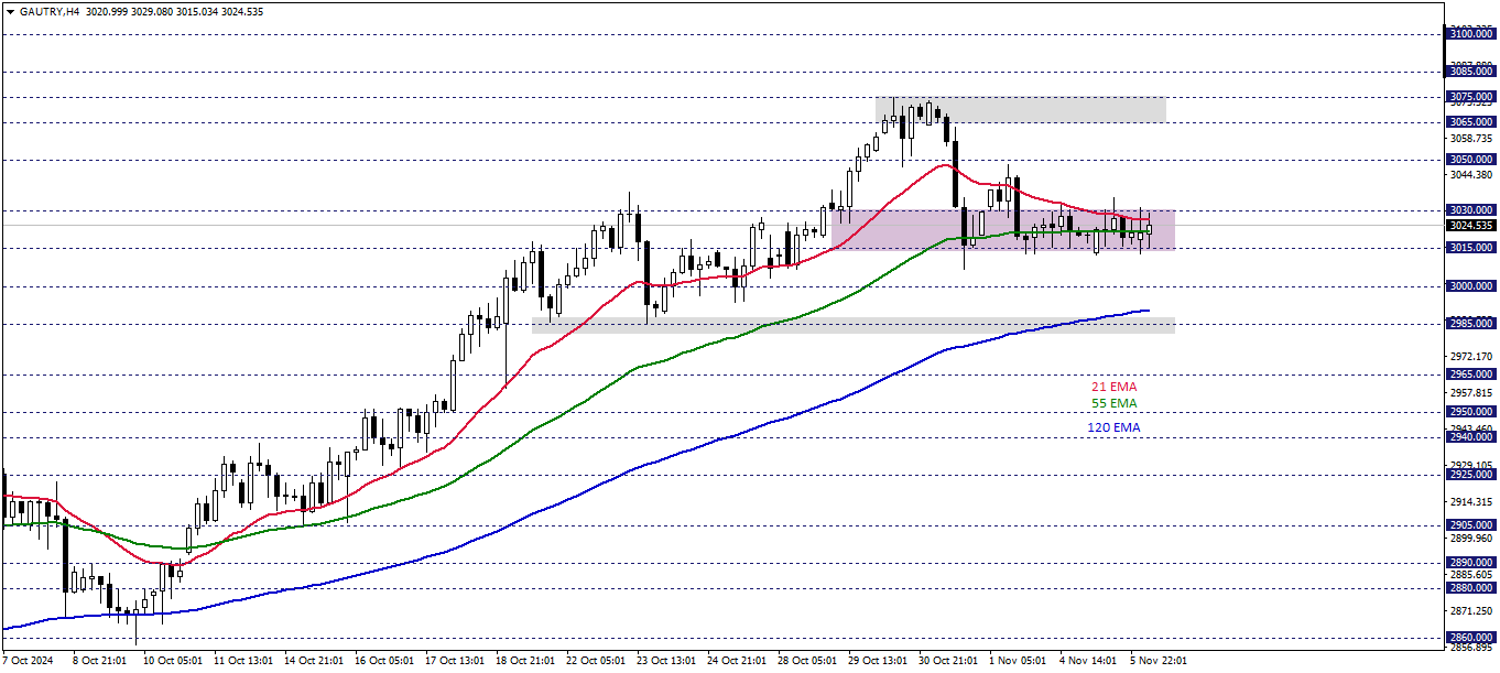 GRAM ALTIN