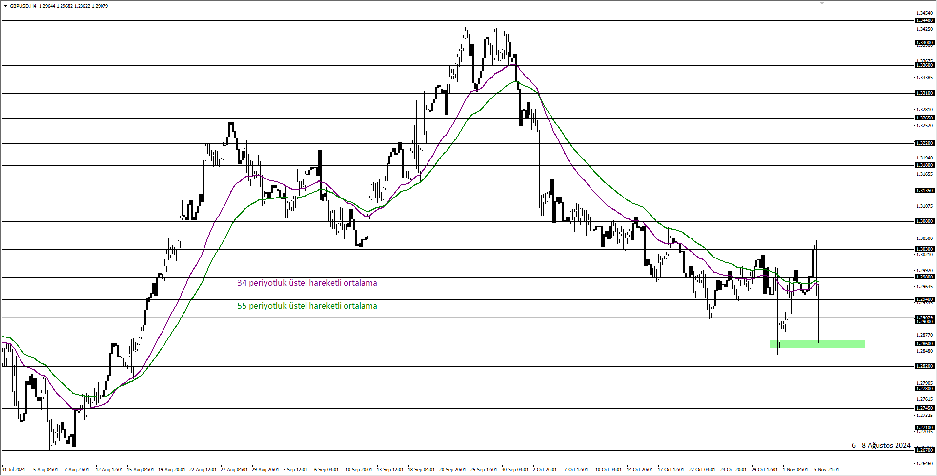 GBPUSD