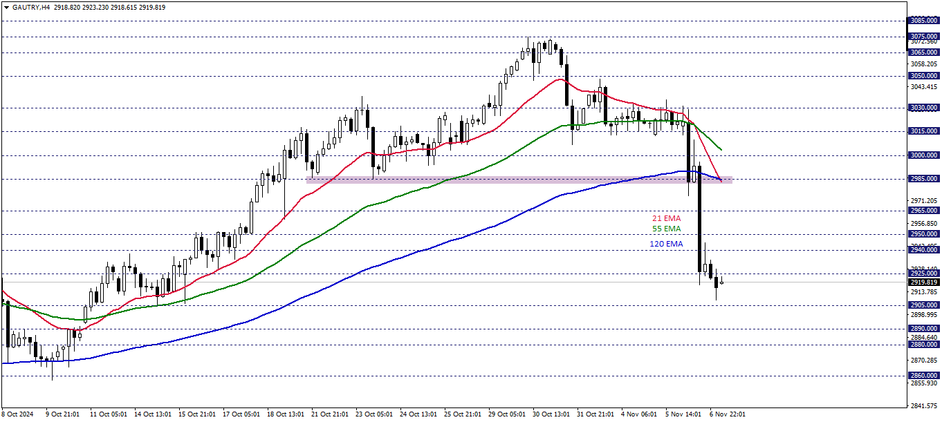 GRAM ALTIN