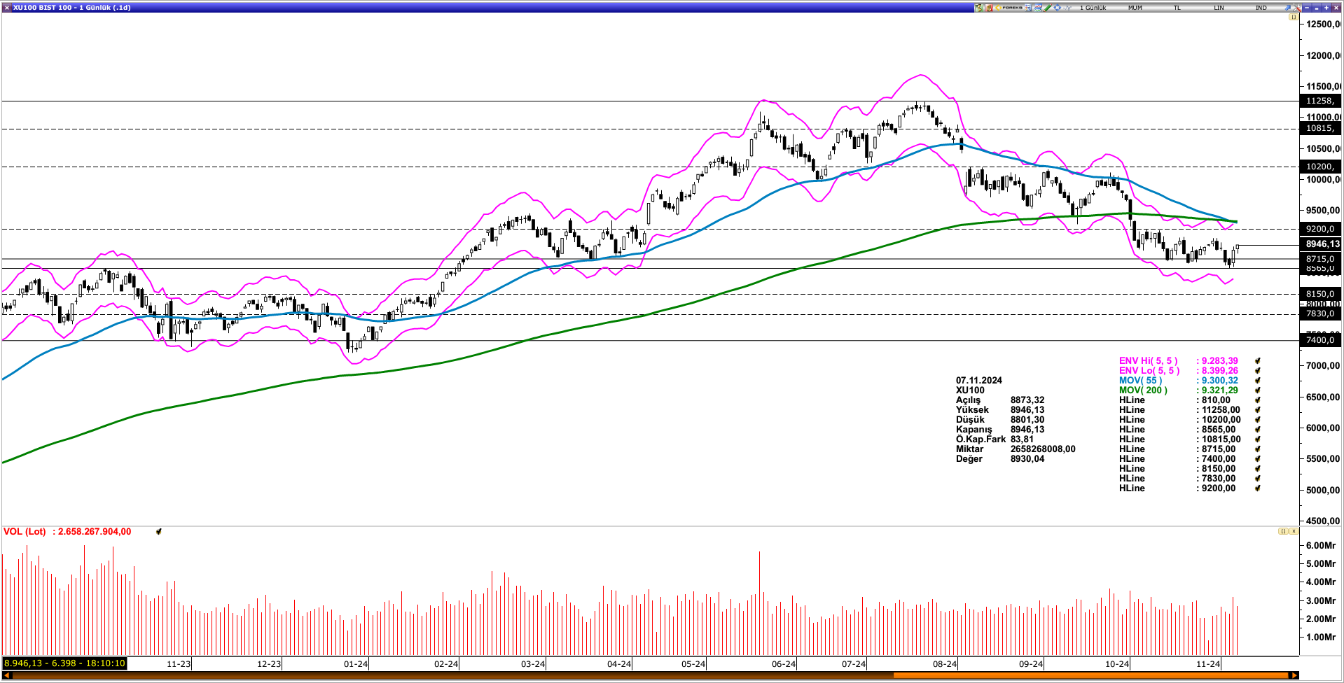 BİST100